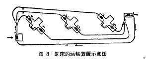 电动葫芦铣床的运输装置示意图